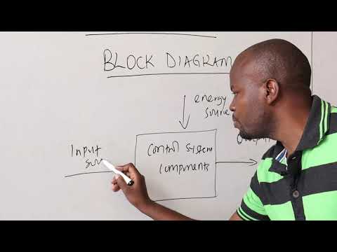 Control System Part 1: Block Diagrams π