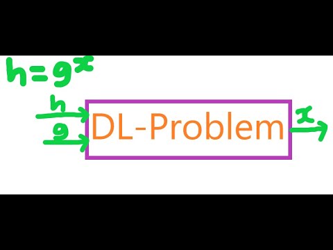 Discrete-Logarithm Assumption