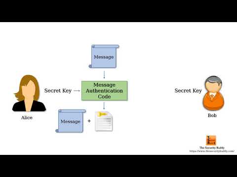 What is a Message Authentication Code (MAC)?