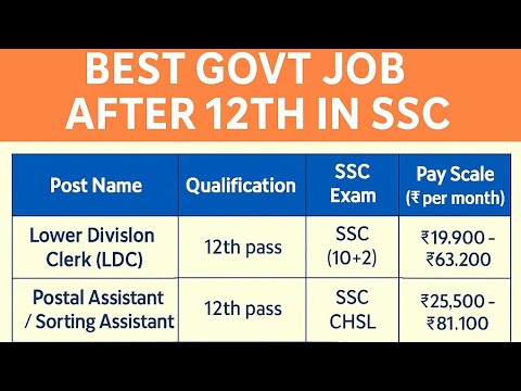 12th Pass से सरकारी नौकरी कैसे पाएं? 🚀