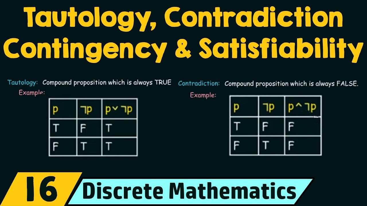 Understanding Tautology, Contradiction, Contingency, and Satisfiability in Discrete Mathematics