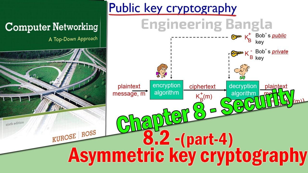 অ্যাসিমেট্রিক ক্রিপ্টোগ্রাফি: পাবলিক ও প্রাইভেট কী এর কার্যপ্রণালী 🔐
