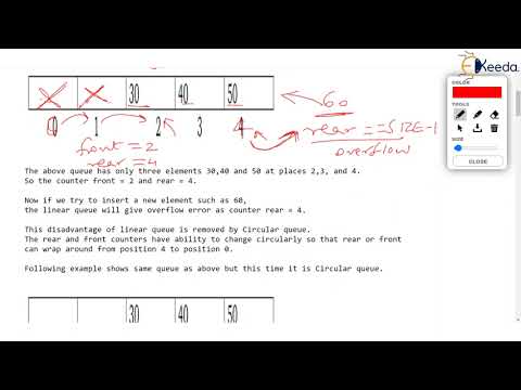 Circular Queue using Array Part 1 | Data Structure Using C