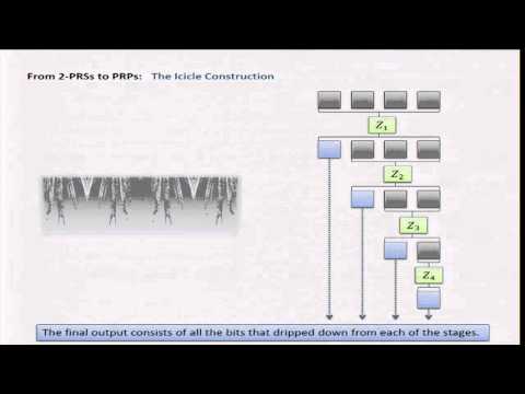 The Mix-and-Cut Shuffle: Small-Domain Encryption Secure  ...