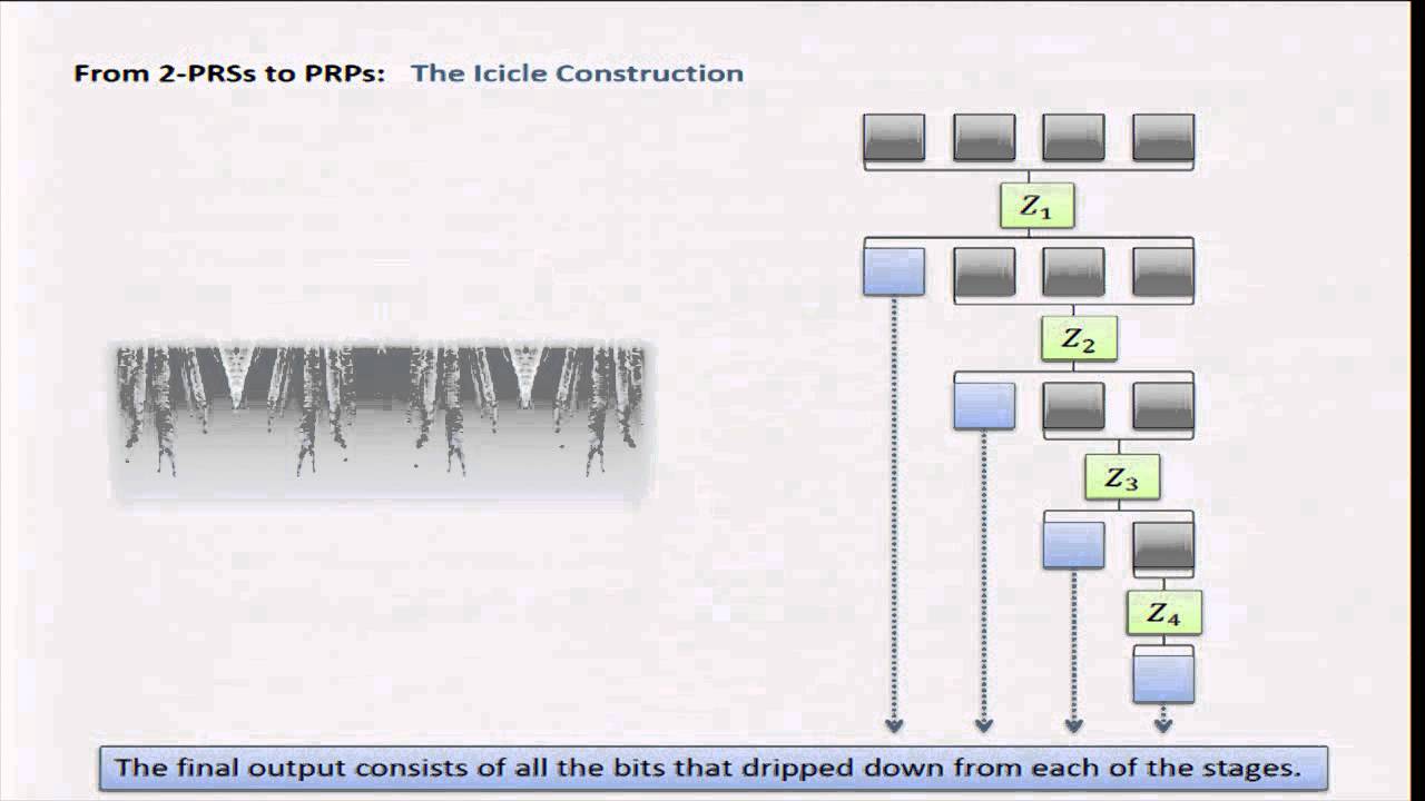The Mix-and-Cut Shuffle: Small-Domain Encryption Security