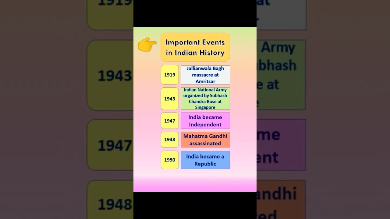 important events in Indian history Part 3 | GK in English |  Indian History | Short | GK