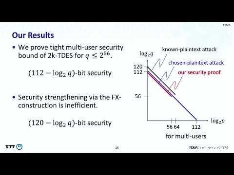 Symmetric Cryptography 2