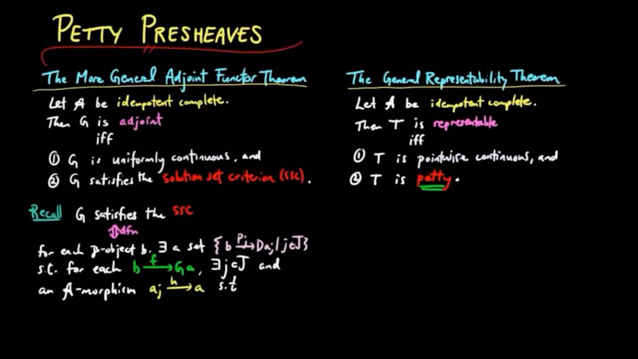 Petty Presheaves