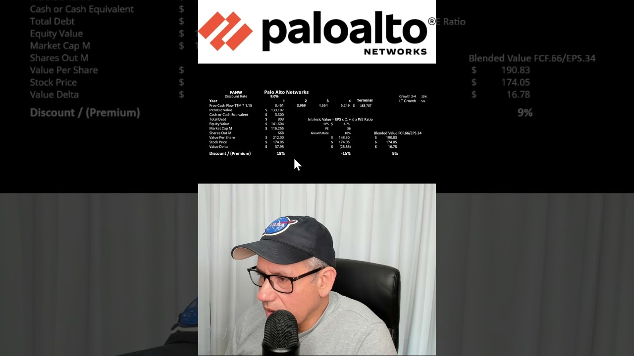 Valuation of Palo Alto Networks Stock