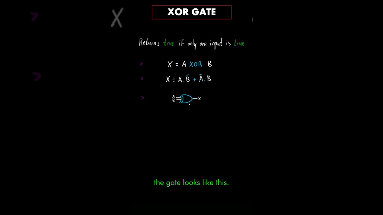 Understanding the XOR Gate: Logic, Expression, and Truth Table