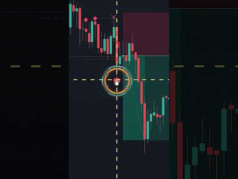 ALL IN ONE ICT INDICATOR [INNER CIRCLE TRADER]