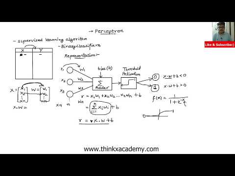 Perceptron Learning Algorithm in Machine Learning | Neural Networks