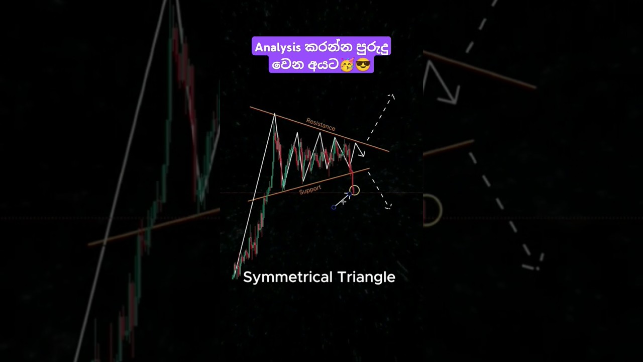 Crypto Trading: How Symmetrical Triangles Signal Profitable Moves 📈