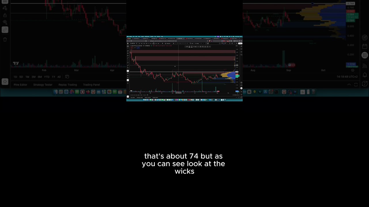 Discover Drift Protocol: The Future of On-Chain Crypto Trading on Solana 🚀