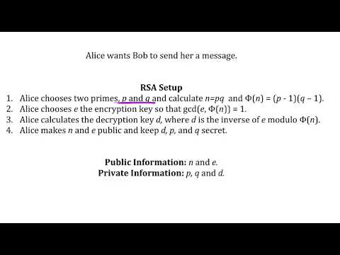 RSA Algorithm Examples