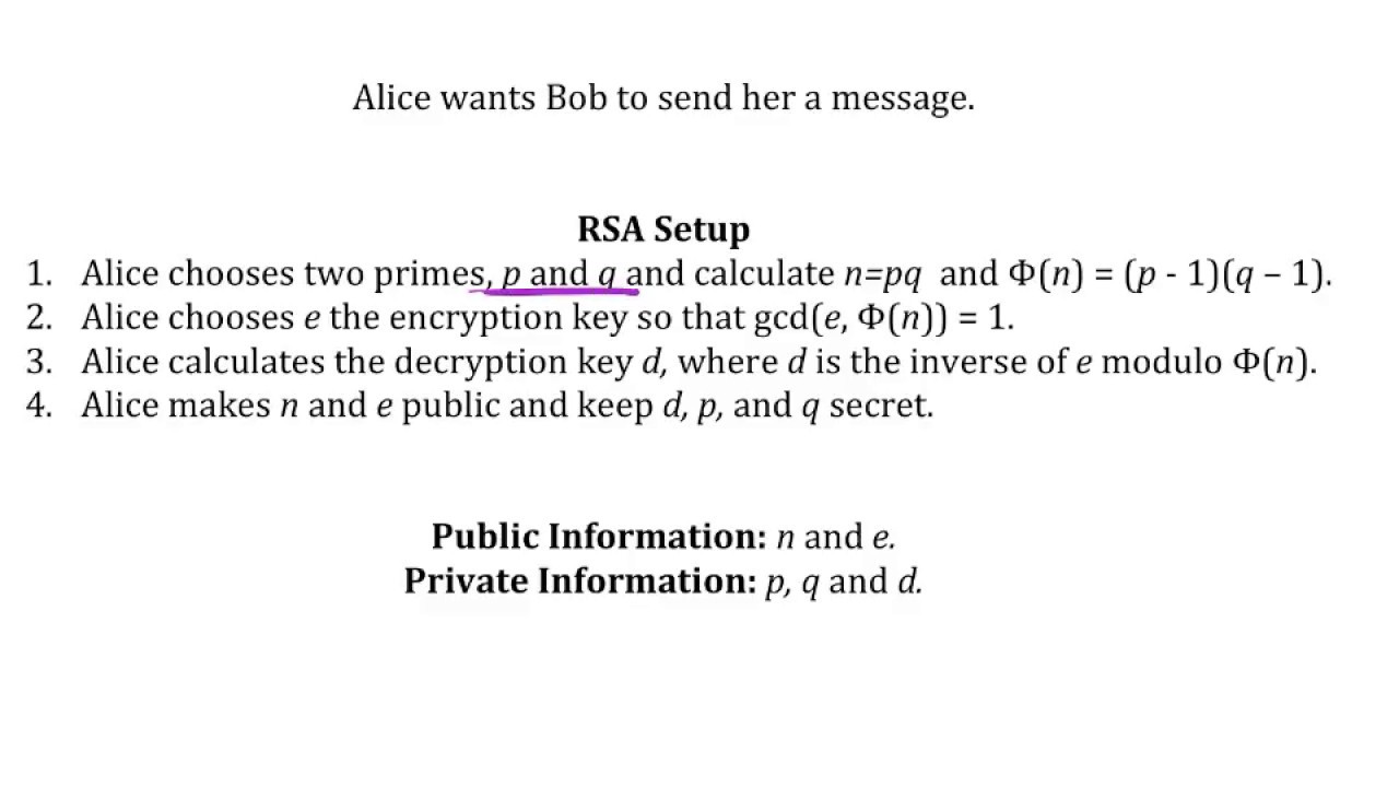 RSA Algorithm Explained with Practical Encryption & Decryption Examples 🔐