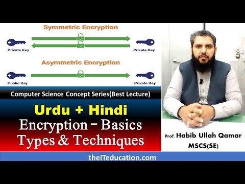 Encryption Basics and its types with Public key and Private key Hindi & Urdu