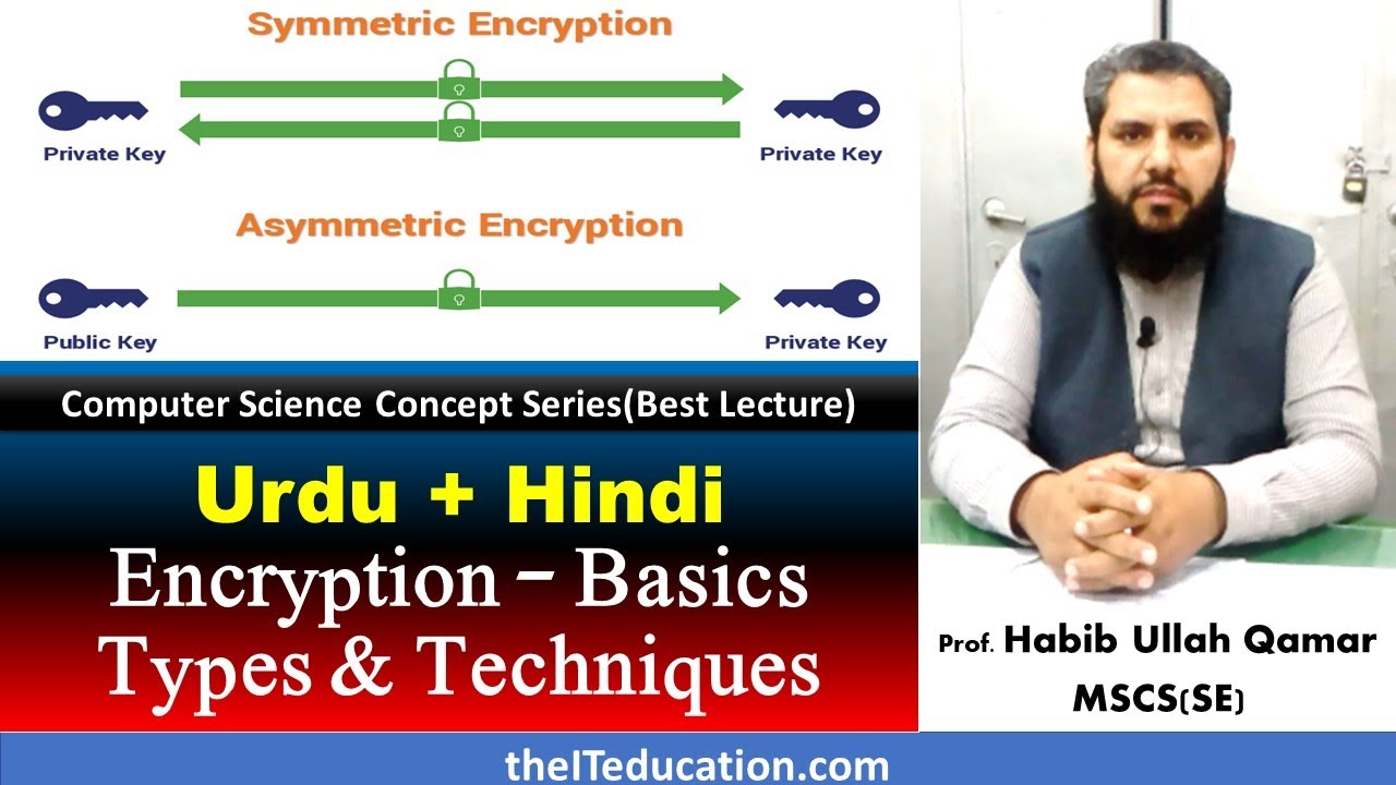 Encryption Basics: Public & Private Keys Explained in Hindi & Urdu 🔐