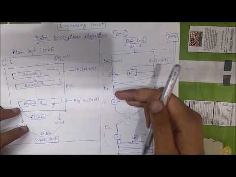 DES : Data Encryption Standard Algorithm full explanation