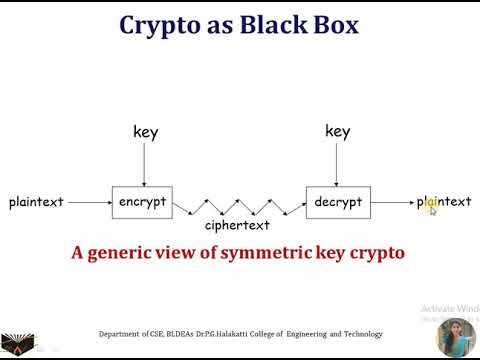 INS Module1 Lecture1:Introduction to Crypto, Simple substitution Cipher