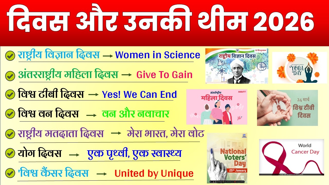 Days and Themes 2026 | Important Days & Themes 2026 Current Affairs, Divas or Theme