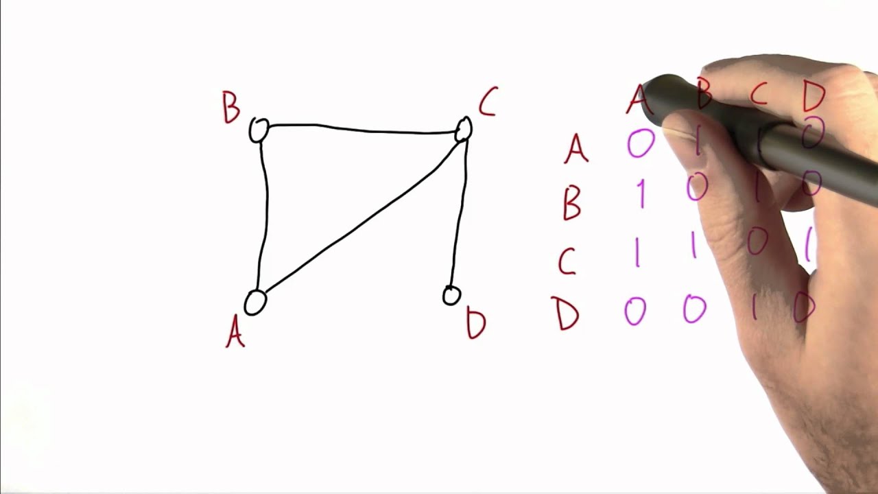 Zero One Graph: Introduction to Theoretical Computer Science