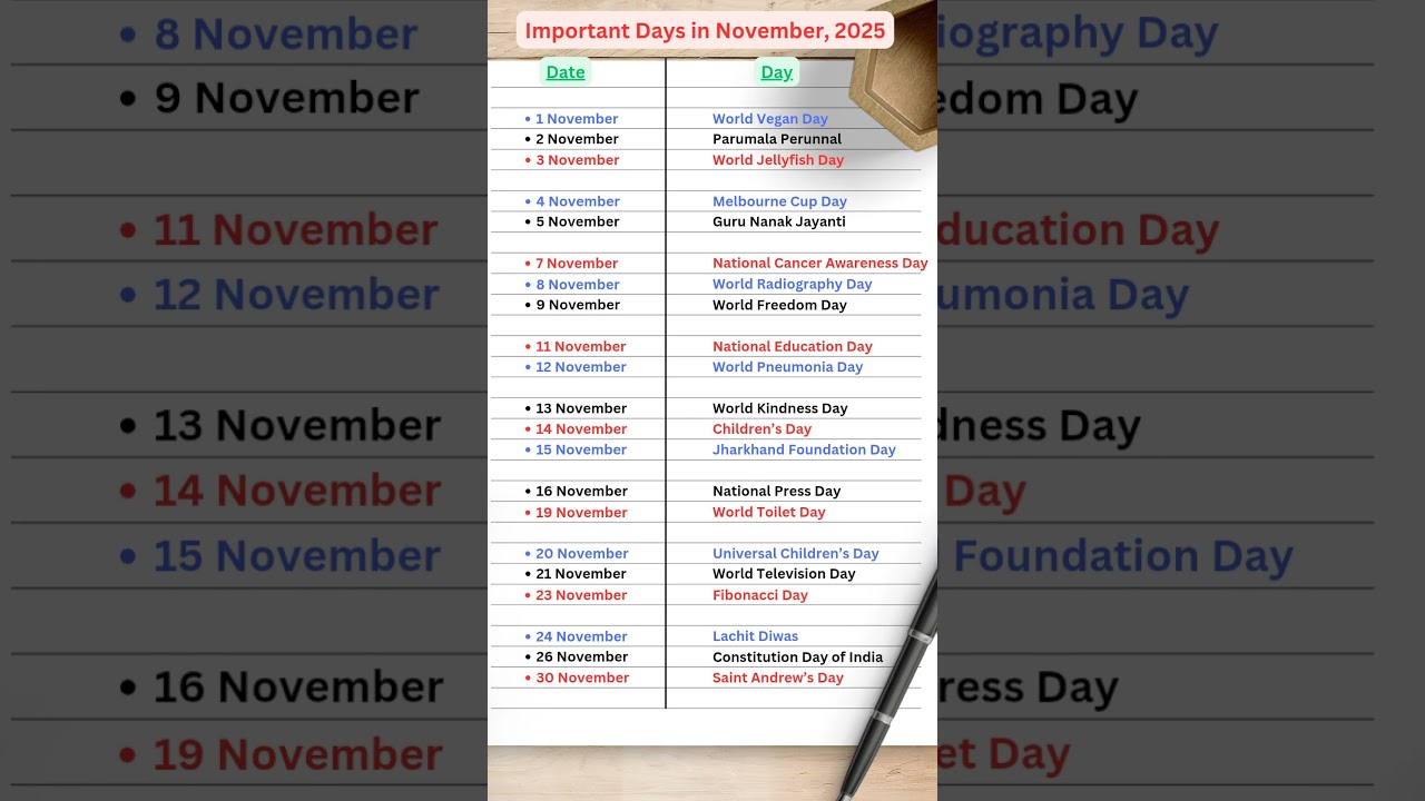 Key Dates in November 2025 ๐