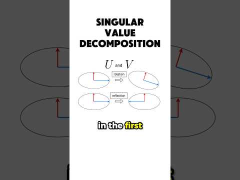 svd visualization #maths #mathematics #datascience #machinelearning