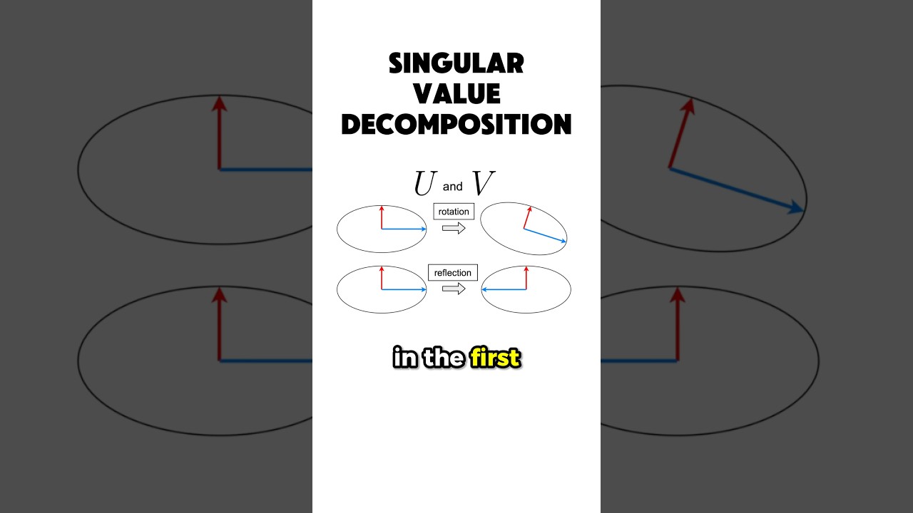 Master Machine Learning with These Top 3 Beginner Books 📚