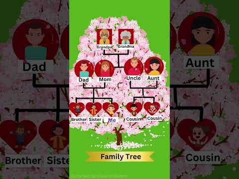 Family tree for kids|Family tree| simple and easy learning family by family tree #shorts #familytree