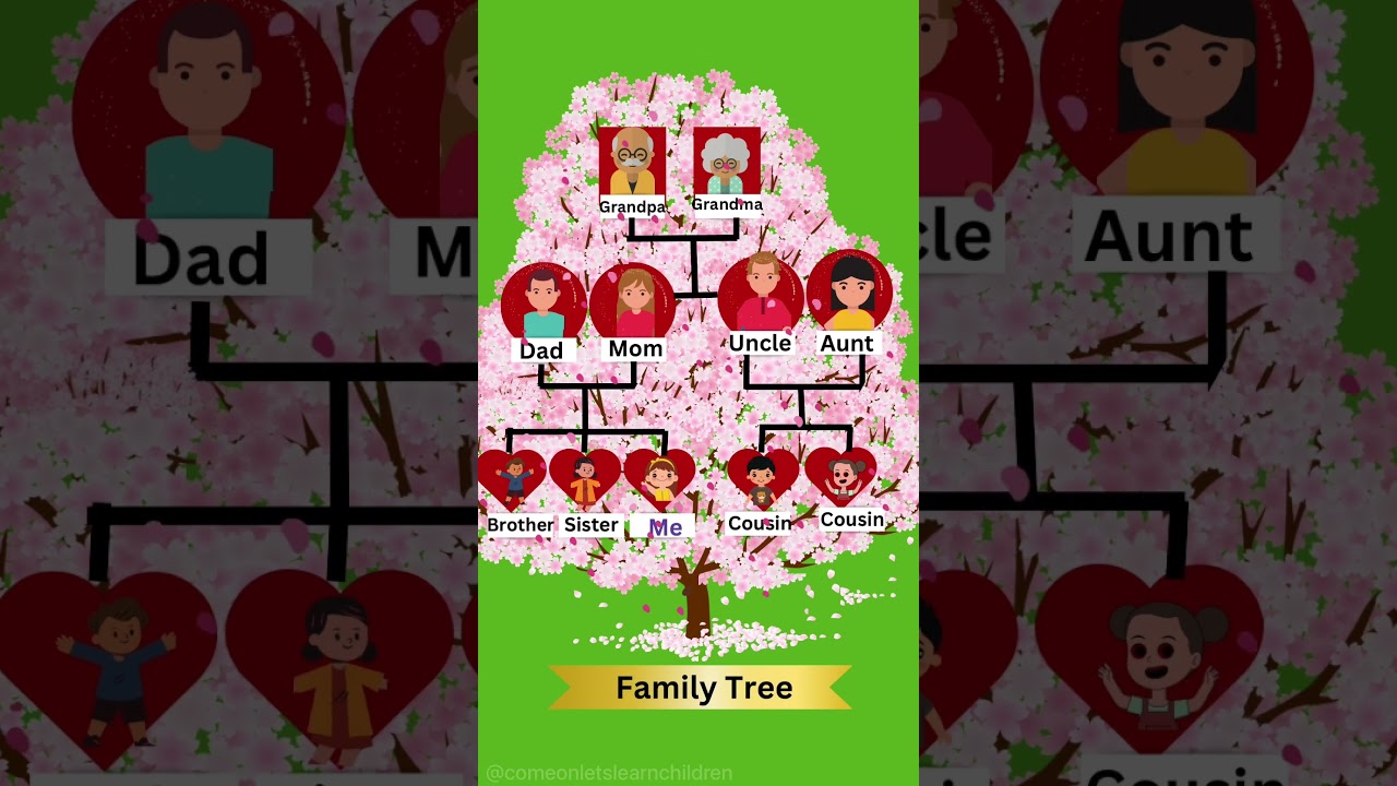 Fun & Easy Family Tree for Kids 🌳 | Simple Family Learning