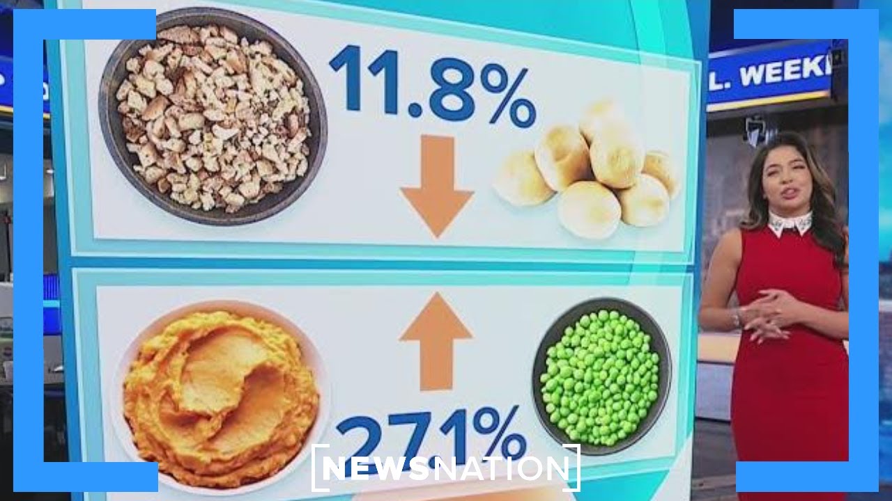 Thanksgiving Costs Fall for 3rd Year in a Row 🦃