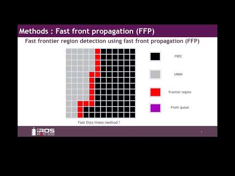 Autoexplorer: Autonomous Exploration of Unknown Environments