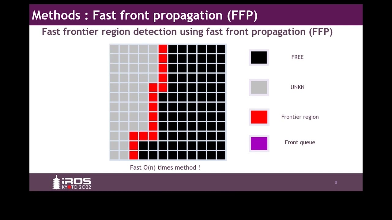 Autoexplorer: Advanced Autonomous Exploration in Uncharted Environments 🚀
