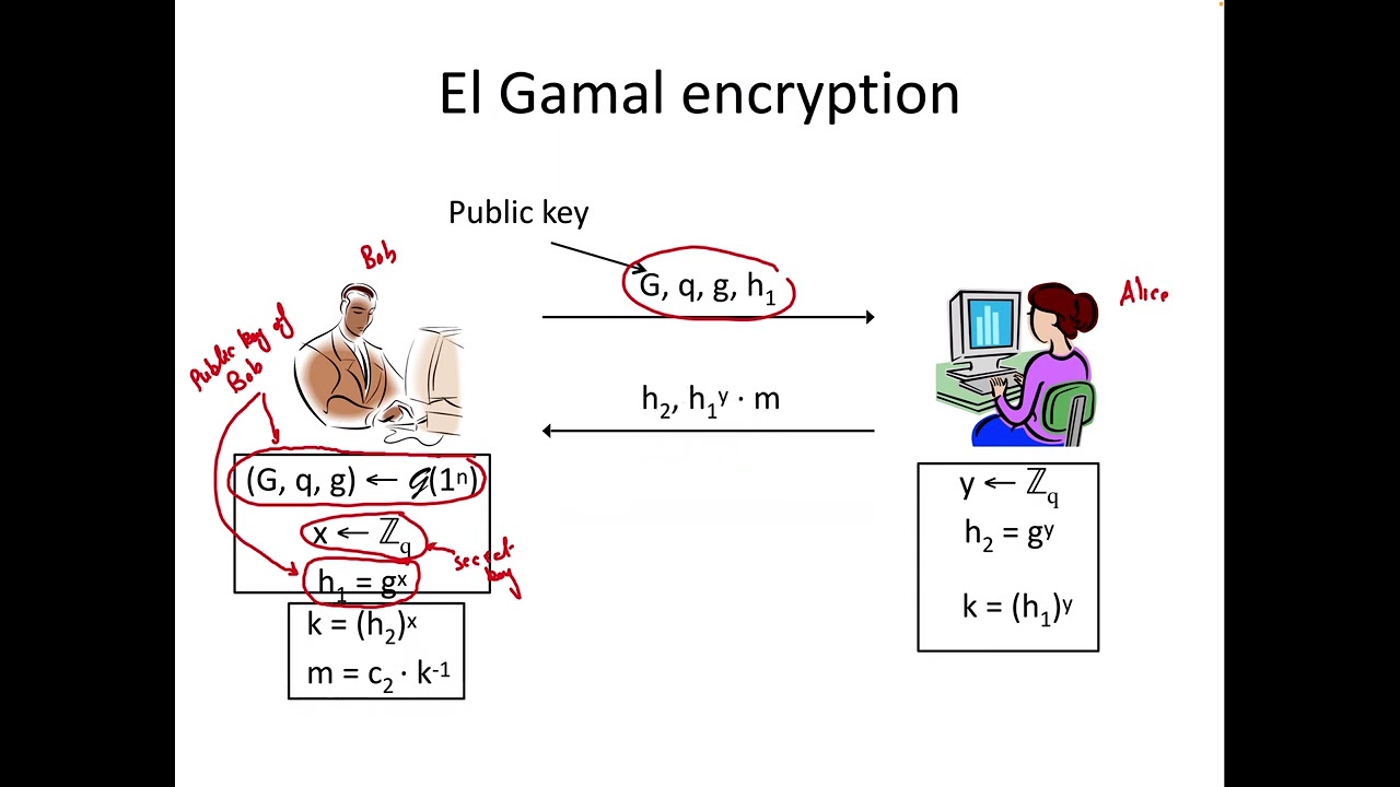 Lecture 26: Hybrid Encryption – Combining the Best of Both Worlds 🔐