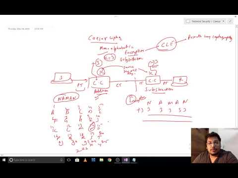 Caesar Cipher || Monoalphabetic || Character Level Encryption || Private Key Cryptography.