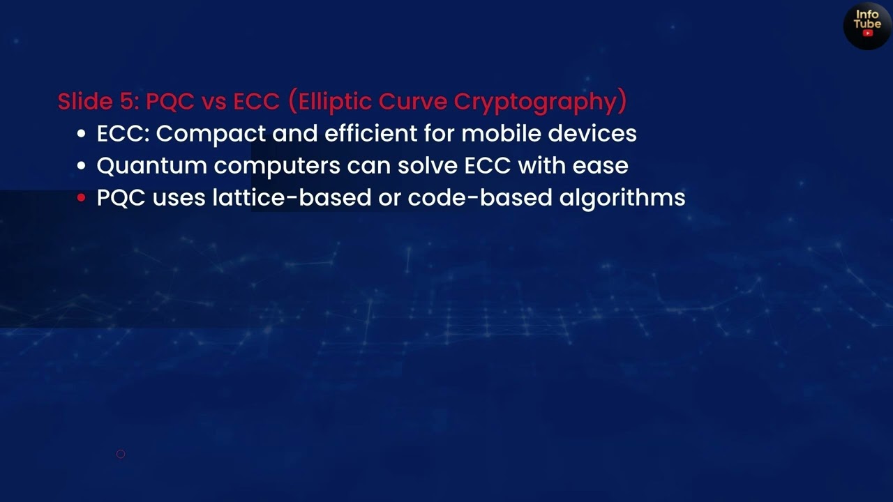 Post-Quantum Cryptography Explained: The Future of Secure Communications π