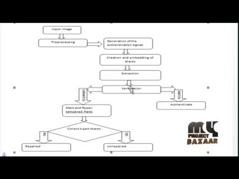 Final Year Projects | A Secret-Sharing-Based Method for Authentication of Grayscale