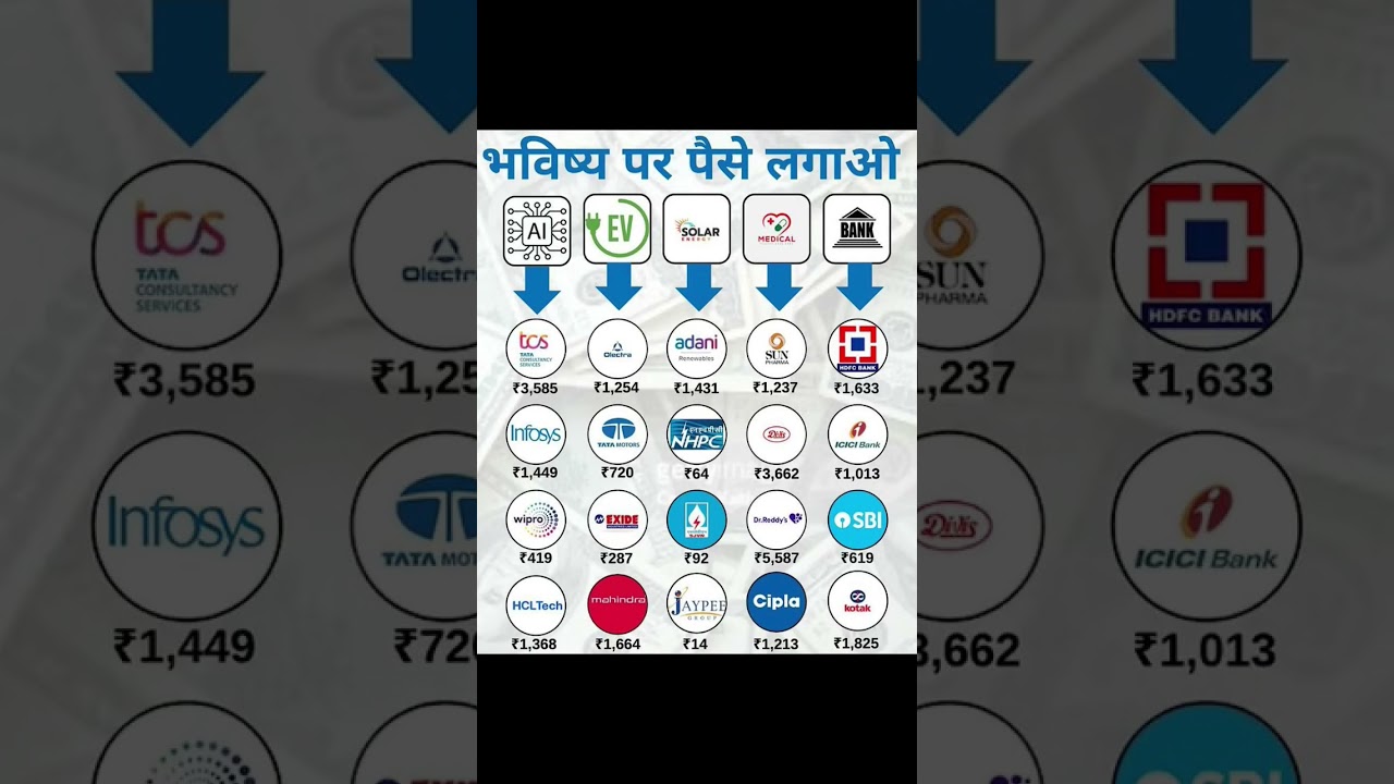 Top 5 Future Sectors to Invest in India 🇮🇳