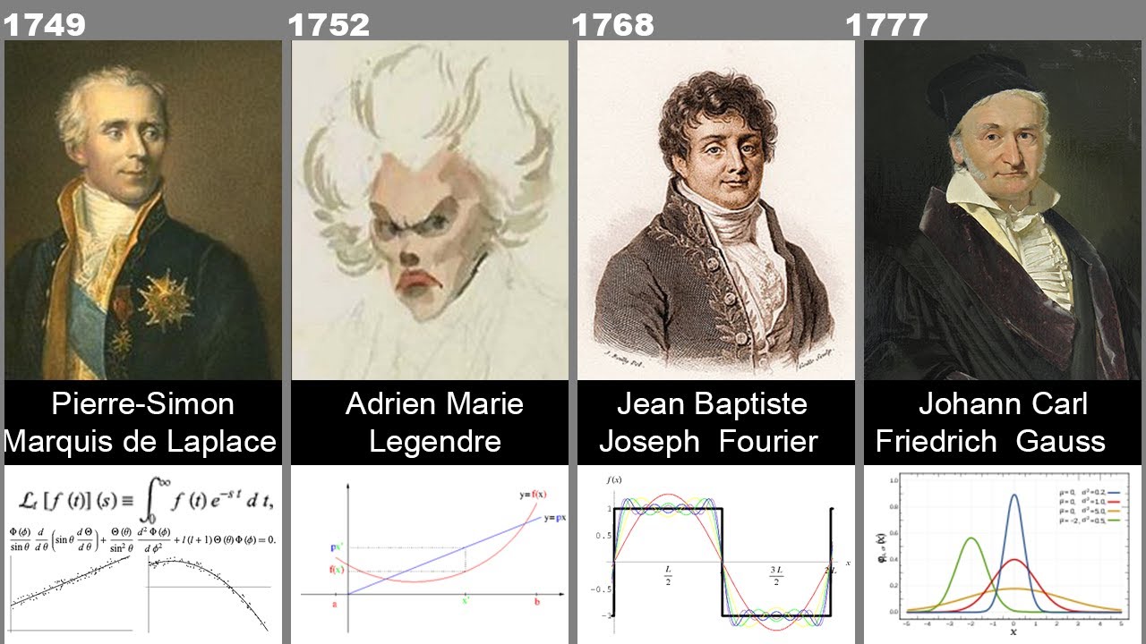 Discover the Legacy of the Greatest Mathematicians Throughout History 📚