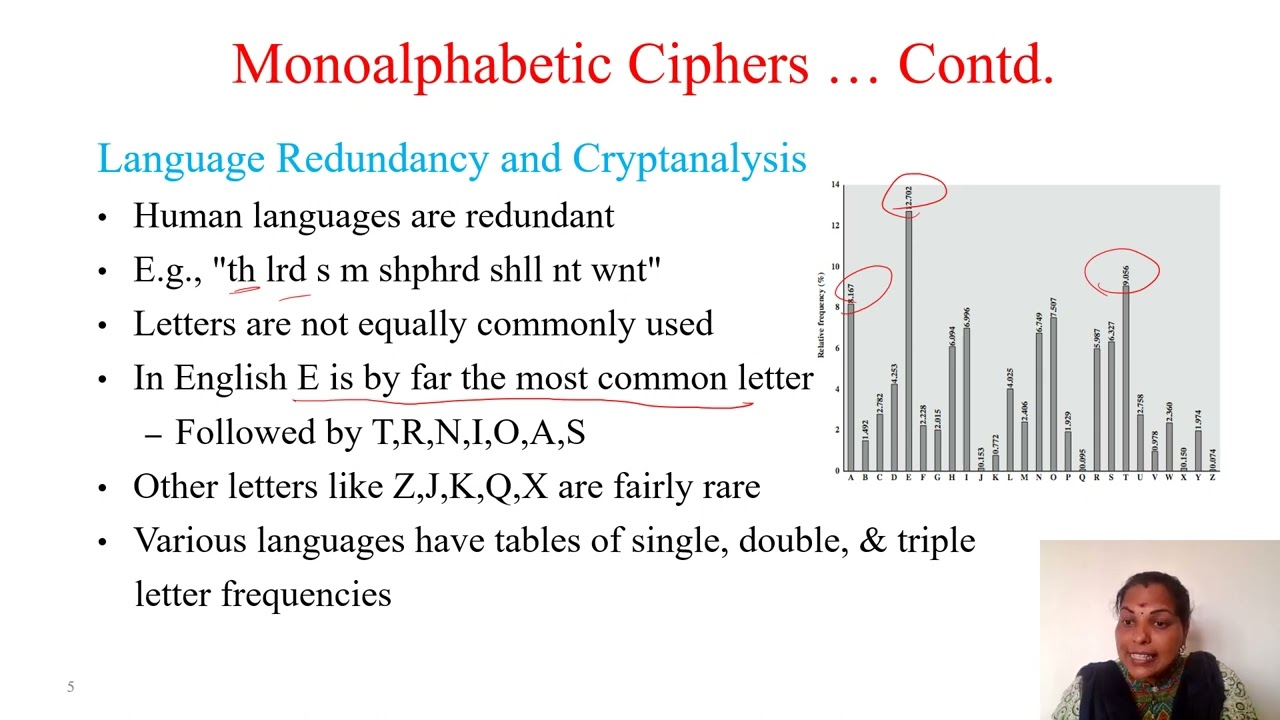 Master Cryptography: Monoalphabetic & Playfair Ciphers Explained 🔐