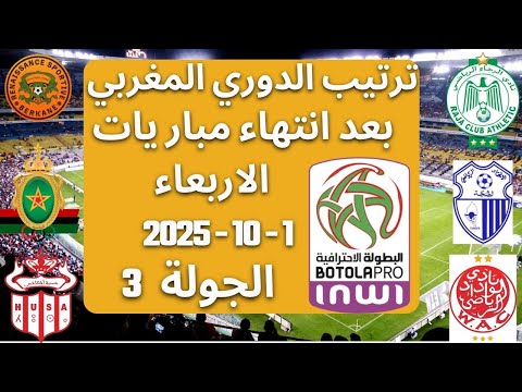ترتيب الدوري المغربي اليوم بعد انتهاء مباريات اليوم الاربعاء 1 - 10 - 2025 البطولة الوطنية المغربية