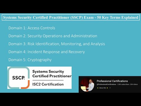 Systems Security Certified Practitioner (SSCP) Exam - 50 Key Terms Explained