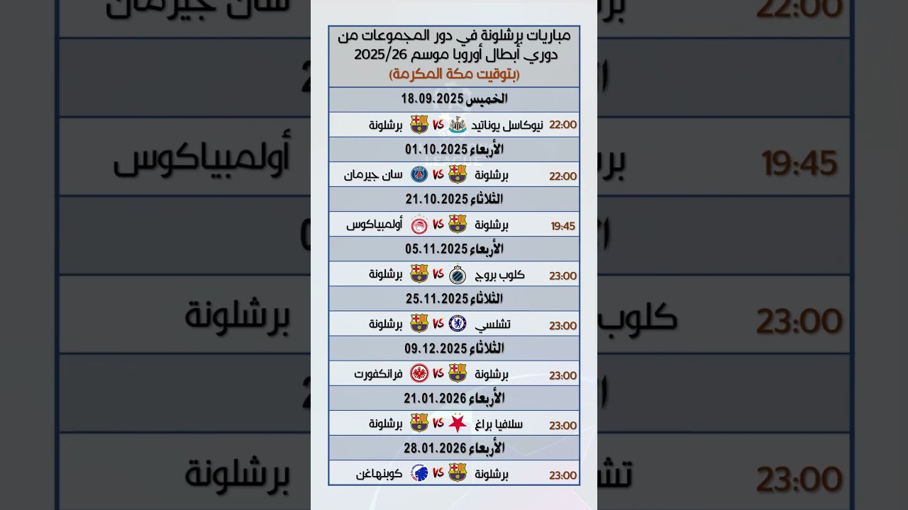 مباريات برشلونة في دور المجموعات من دوري أبطال أوروبا 2025/26