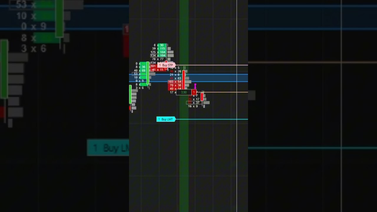 Quick NQ Scalp Using Footprint Chart 📈