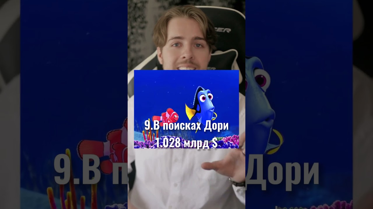 Топ популярных мультфильмов 🌍