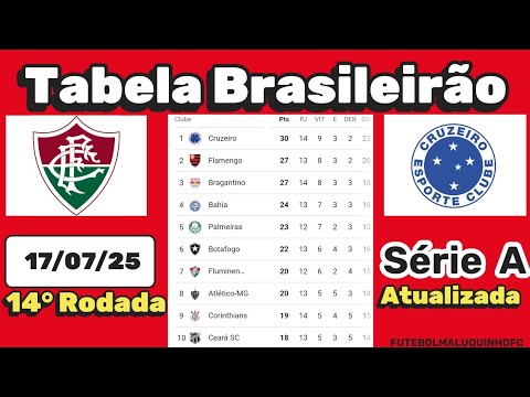 Brasileirão Série A 2025: Classificação Atualizada 🏆