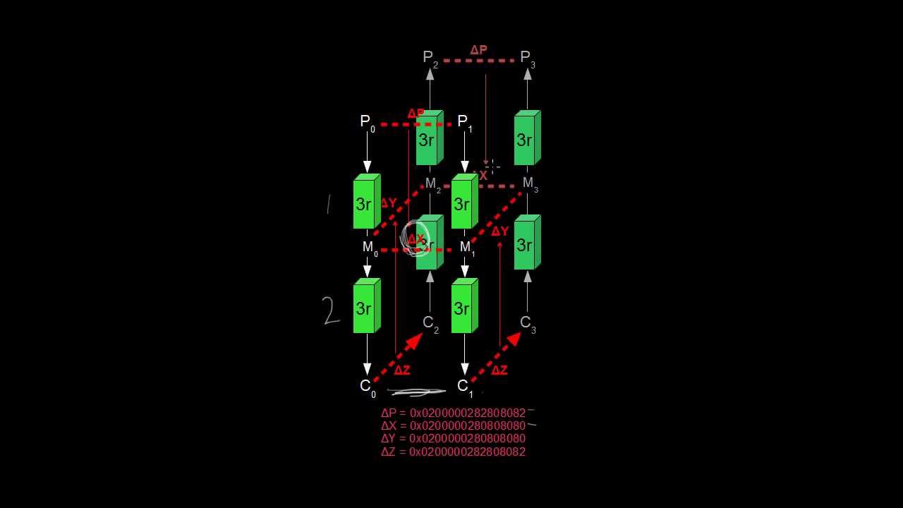 Cryptanalysis Explained: Boomerang Attack on FEAL-6 π
