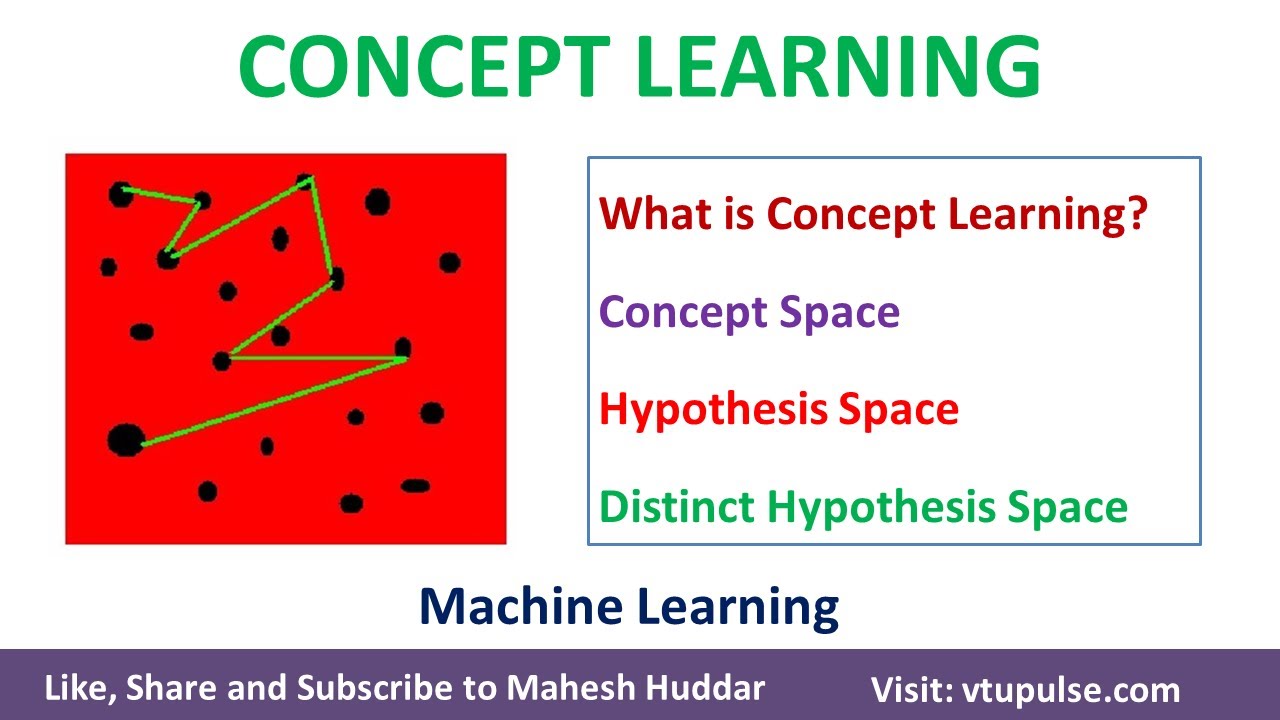 Concept & Hypothesis Spaces in Machine Learning 🤖