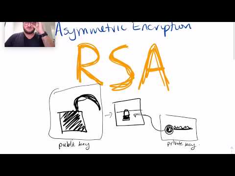 COMP6441 : RSA Asymmetric Encryption & Digital Signatures